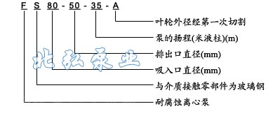 FS型玻璃鋼離心泵型號(hào)意義